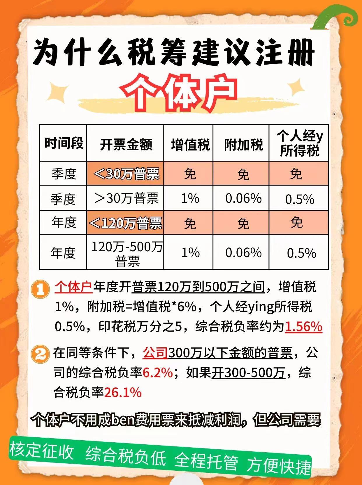 南汇9个问题带你认识个体户！